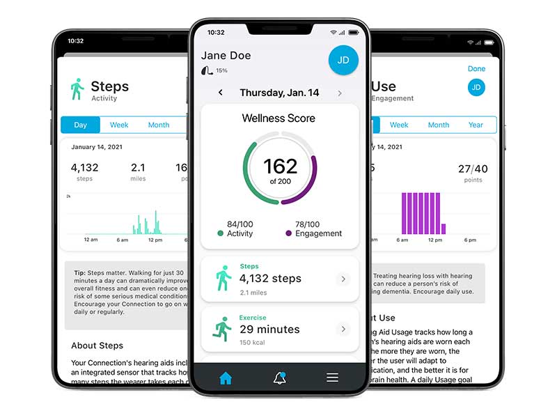 Starkey Thrive Wellness Score