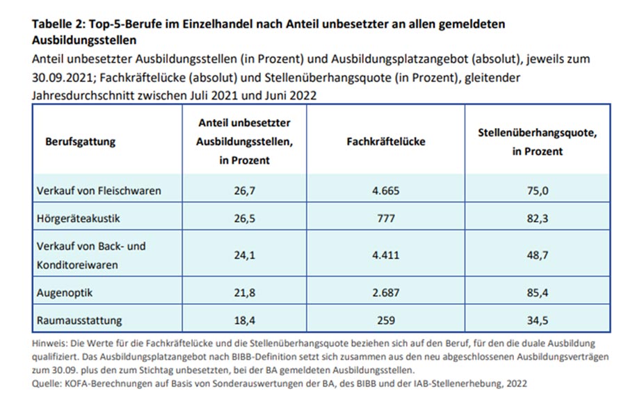 Hörakustik Fachkräftemangel