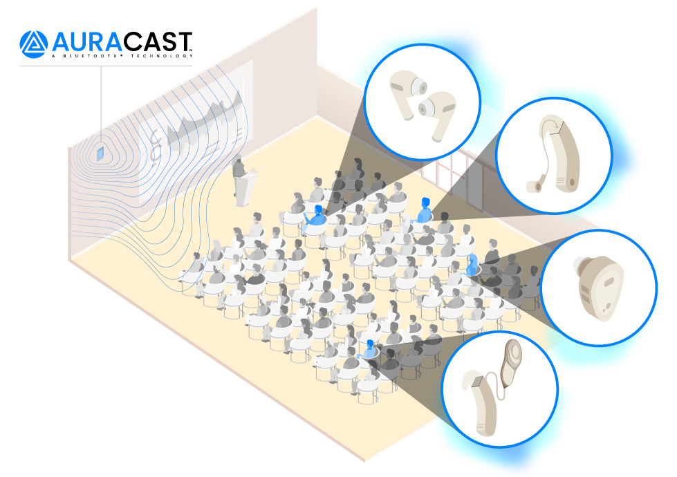 Auracast Broadcast Audio