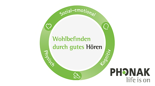 Studie: Hörgeräte tragen zum Wohlbefinden bei