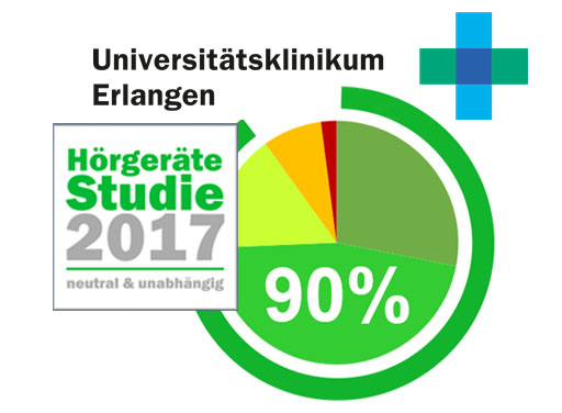 Wissenschaftliche Hörgeräte-Studie: Hohe Zufriedenheit und gute Noten für Hörgeräte!