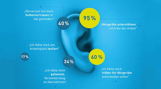 Umfrage bestätigt: Homeoffice für steigende Kommunikationsprobleme verantwortlich