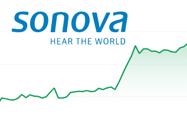 Geschäftsjahr 2017/ 18: Sonova schlägt die Erwartungen und erhöht die Dividende