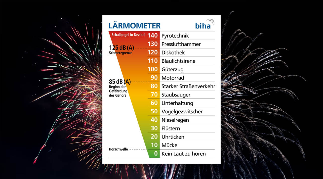 Silvester: So laut kann Feuerwerk werden