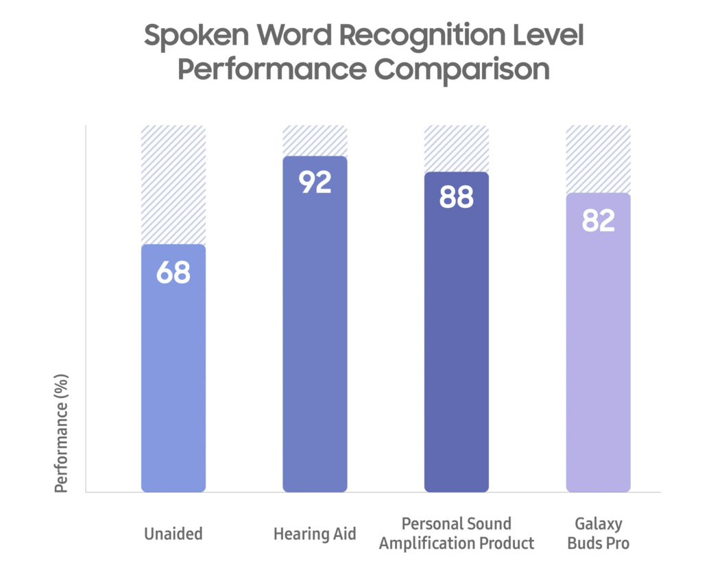 Samsung Studie