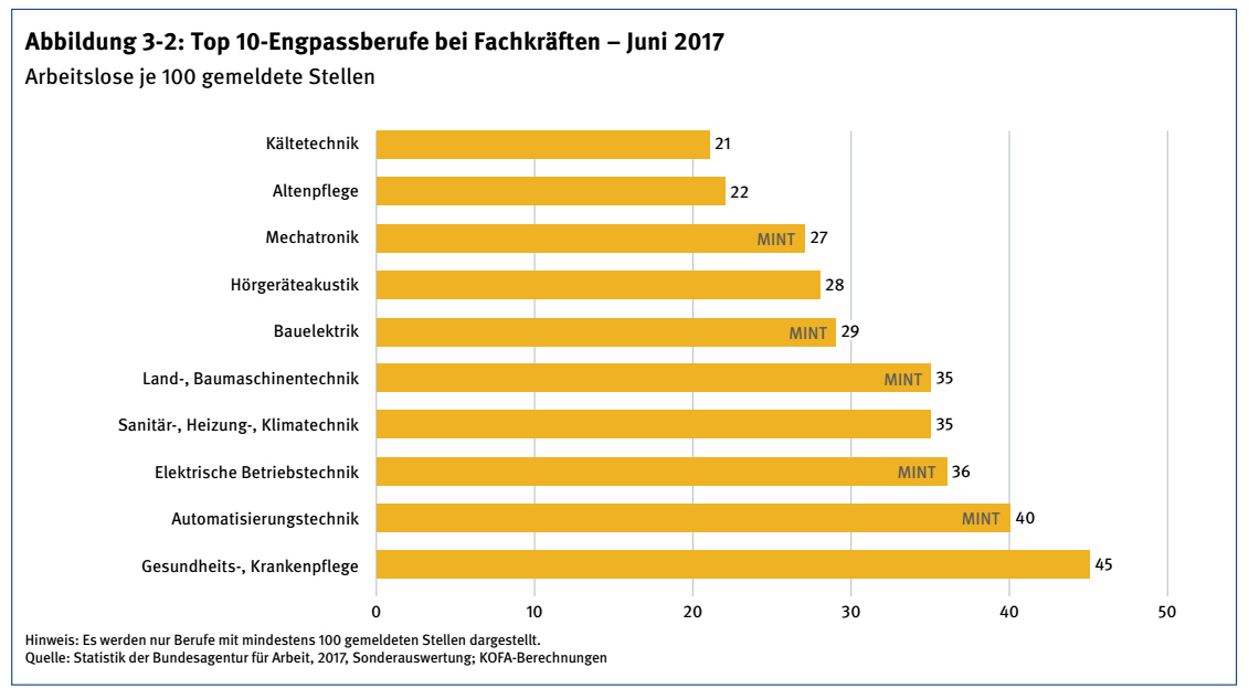 Fachkräftemangel Hörgeräteakustik