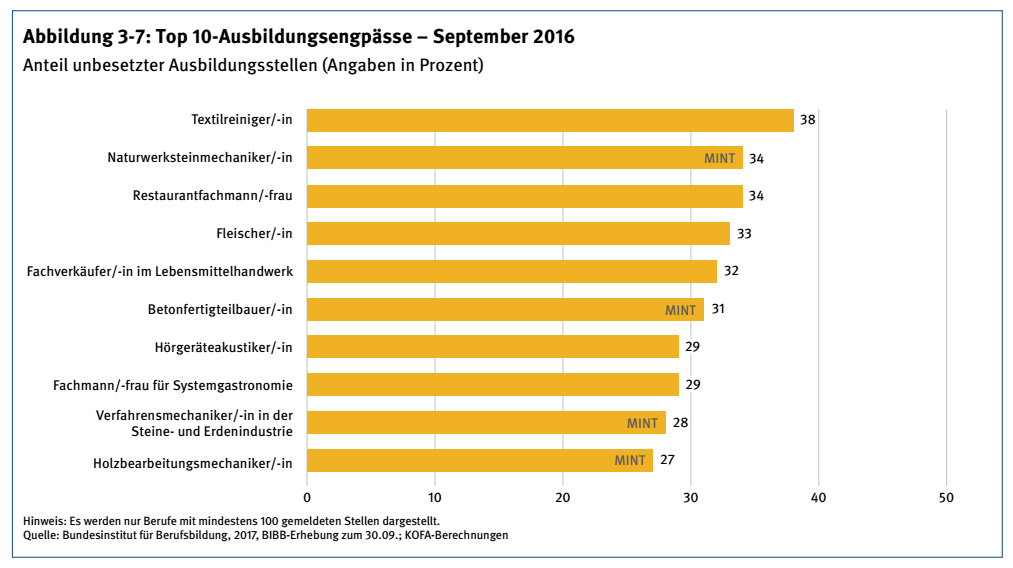 Fachkräftemangel Hörgeräteakustik
