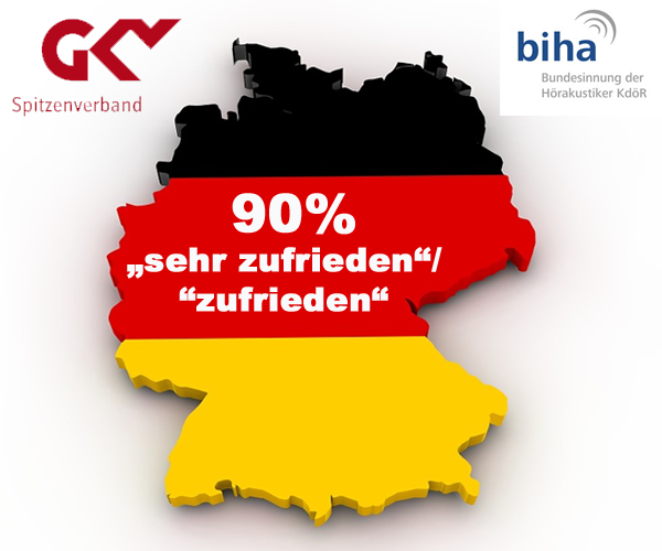 Laut Umfrage gaben 90% aller befragten Hörgeräteträger/innen an, mit ihrer Hörgeräteversrogung