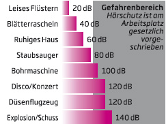 Besser Hören-rund ums Ohr Bad Harzburg