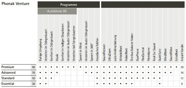 Features in Übersicht