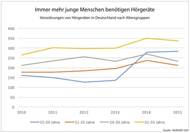 schwerhoerige Jugendliche