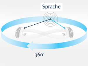 unitron north speech zone 2